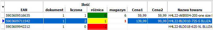 Inwentaryzacja Inwentaryzacja